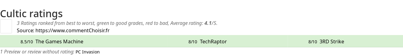 Ratings Cultic