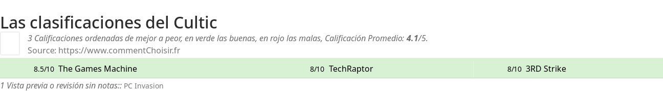 Ratings Cultic
