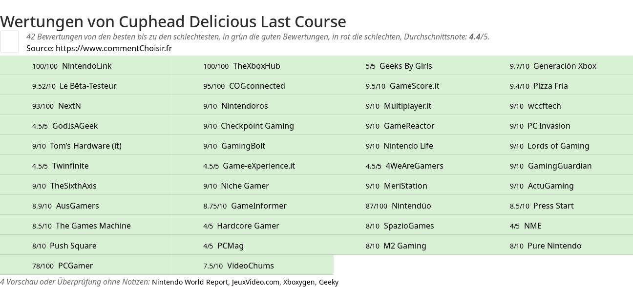 Ratings Cuphead Delicious Last Course