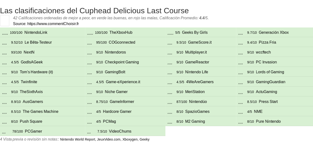 Ratings Cuphead Delicious Last Course