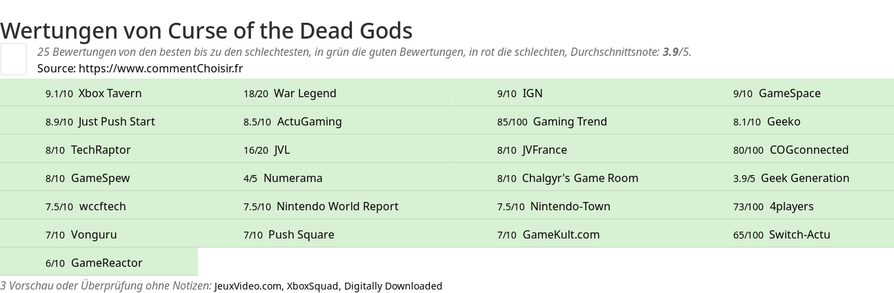 Ratings Curse of the Dead Gods