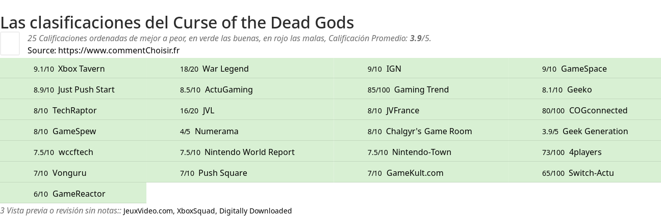 Ratings Curse of the Dead Gods