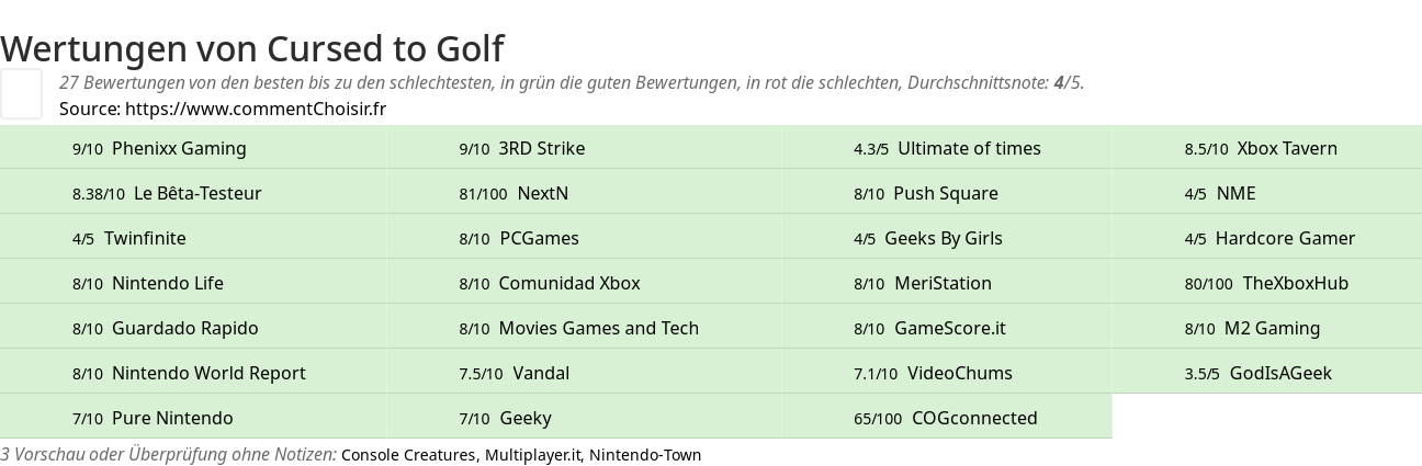 Ratings Cursed to Golf