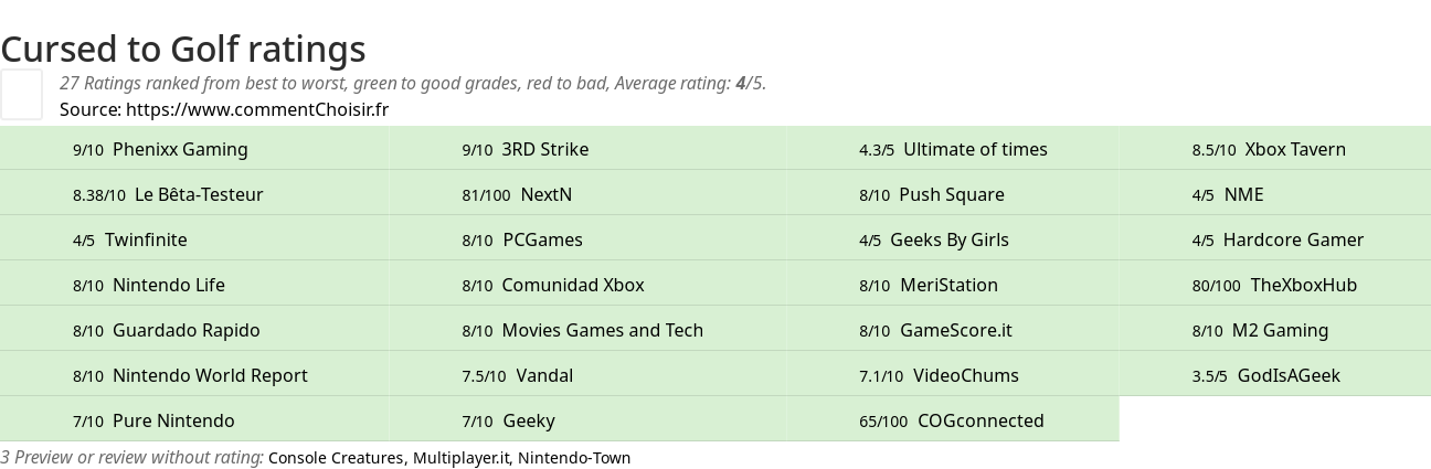 Ratings Cursed to Golf