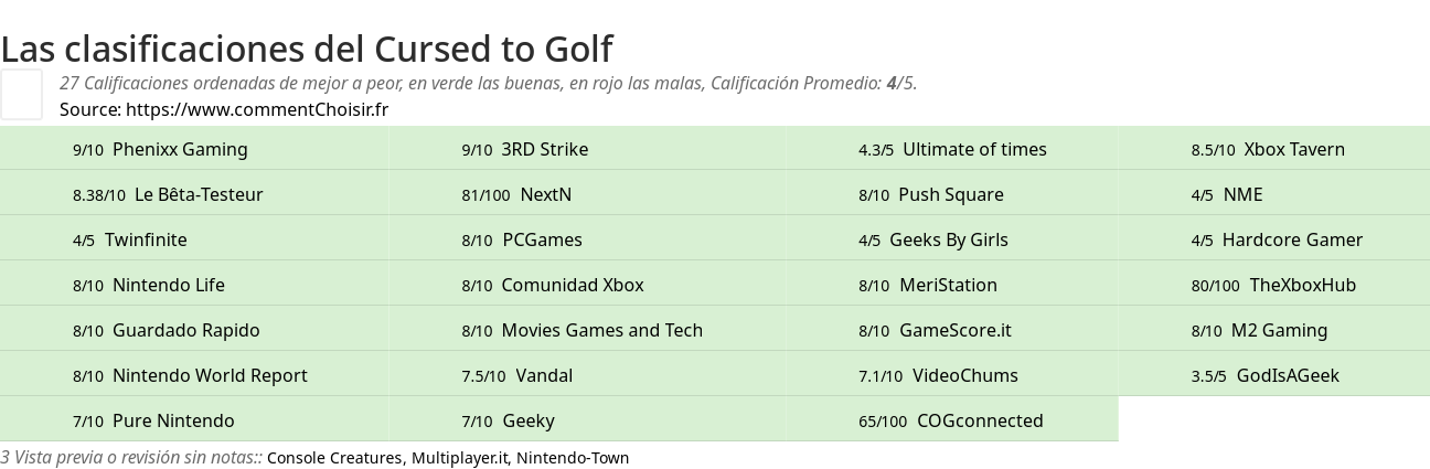 Ratings Cursed to Golf