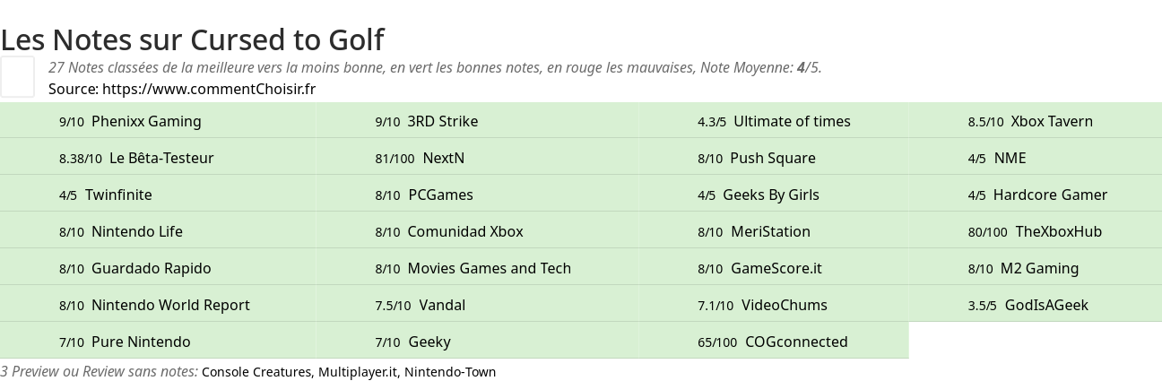 Ratings Cursed to Golf