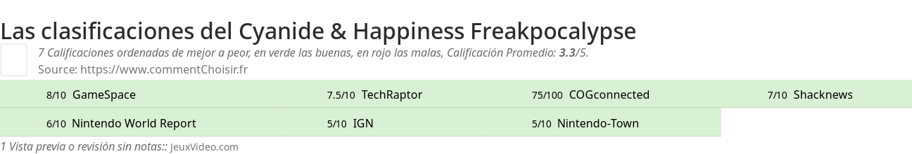 Ratings Cyanide & Happiness Freakpocalypse