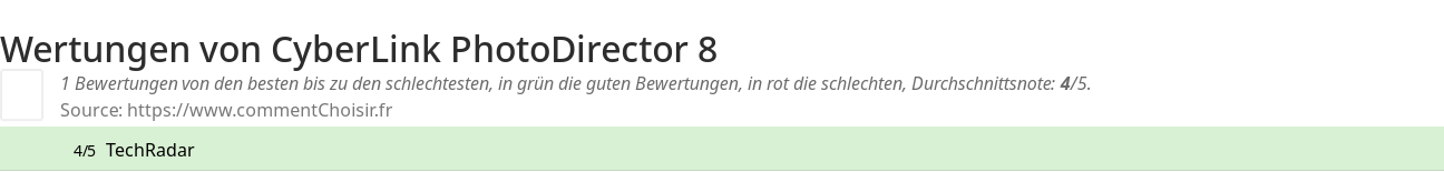 Ratings CyberLink PhotoDirector 8