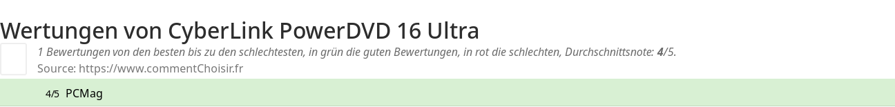 Ratings CyberLink PowerDVD 16 Ultra