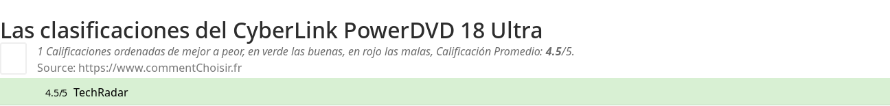 Ratings CyberLink PowerDVD 18 Ultra
