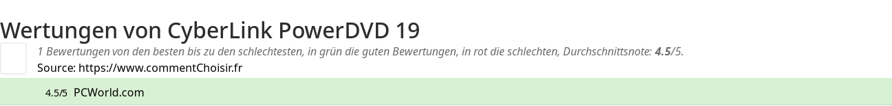 Ratings CyberLink PowerDVD 19