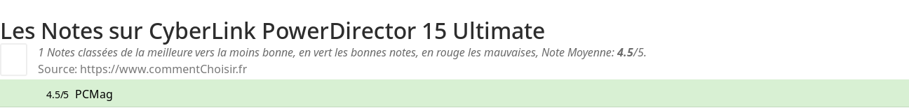 Ratings CyberLink PowerDirector 15 Ultimate