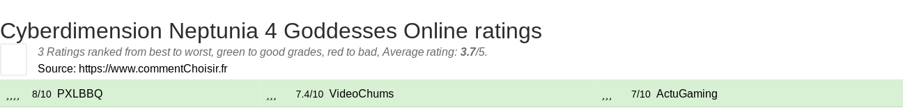 Ratings Cyberdimension Neptunia 4 Goddesses Online