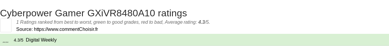 Ratings Cyberpower Gamer GXiVR8480A10