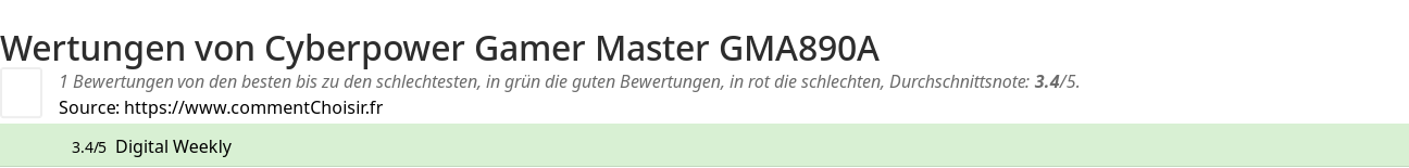 Ratings Cyberpower Gamer Master GMA890A
