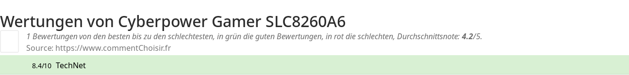 Ratings Cyberpower Gamer SLC8260A6