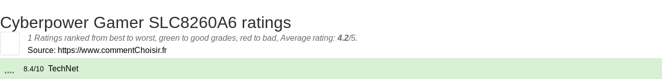 Ratings Cyberpower Gamer SLC8260A6