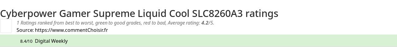 Ratings Cyberpower Gamer Supreme Liquid Cool SLC8260A3