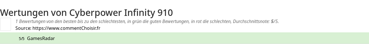 Ratings Cyberpower Infinity 910