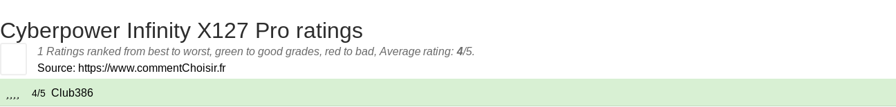 Ratings Cyberpower Infinity X127 Pro
