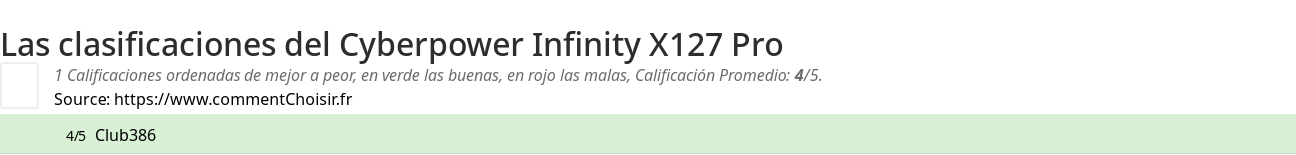 Ratings Cyberpower Infinity X127 Pro