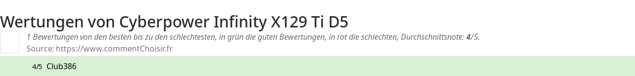 Ratings Cyberpower Infinity X129 Ti D5
