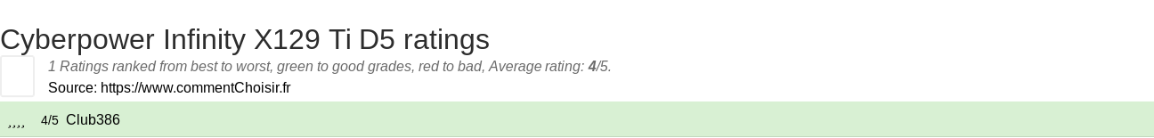 Ratings Cyberpower Infinity X129 Ti D5