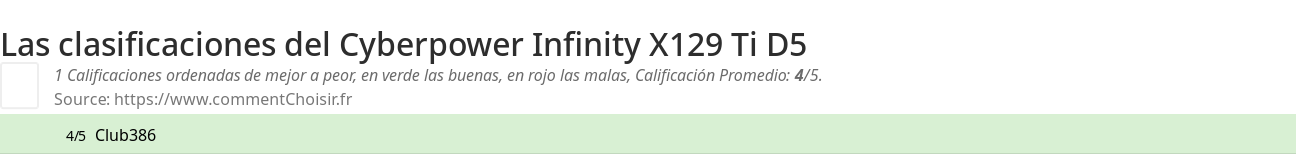 Ratings Cyberpower Infinity X129 Ti D5