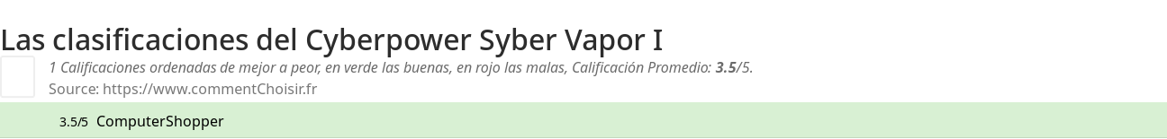 Ratings Cyberpower Syber Vapor I