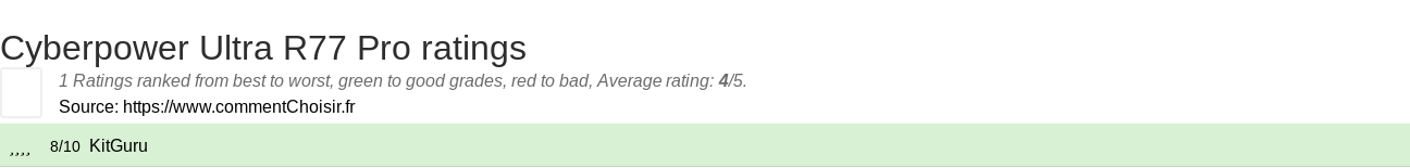 Ratings Cyberpower Ultra R77 Pro