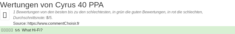 Ratings Cyrus 40 PPA