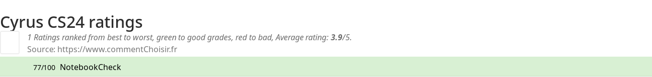 Ratings Cyrus CS24