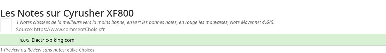 Ratings Cyrusher XF800