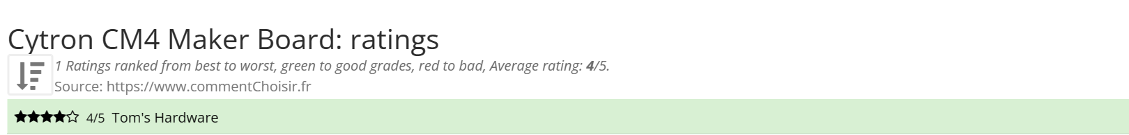 Ratings Cytron CM4 Maker Board: