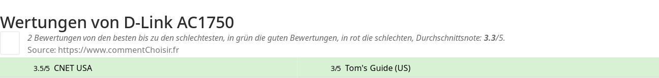 Ratings D-Link AC1750