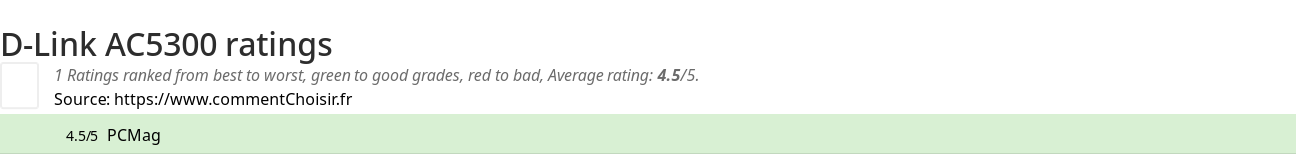 Ratings D-Link AC5300