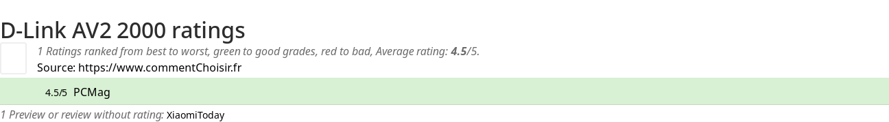 Ratings D-Link AV2 2000