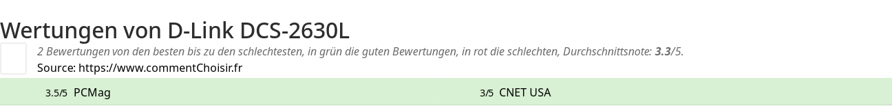 Ratings D-Link DCS-2630L