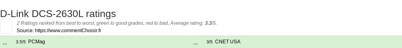 Ratings D-Link DCS-2630L