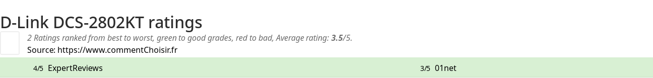 Ratings D-Link DCS-2802KT