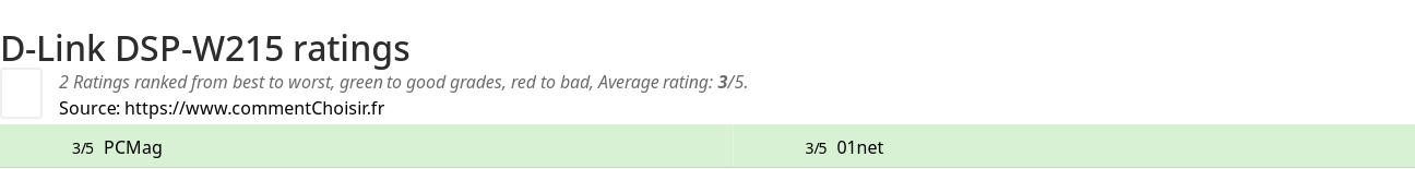Ratings D-Link DSP-W215