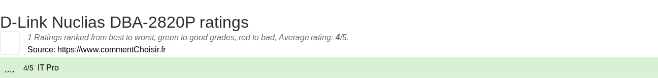 Ratings D-Link Nuclias DBA-2820P