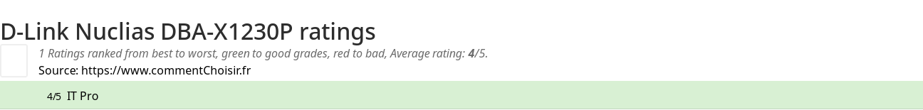 Ratings D-Link Nuclias DBA-X1230P
