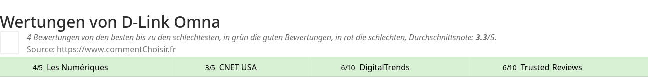 Ratings D-Link Omna