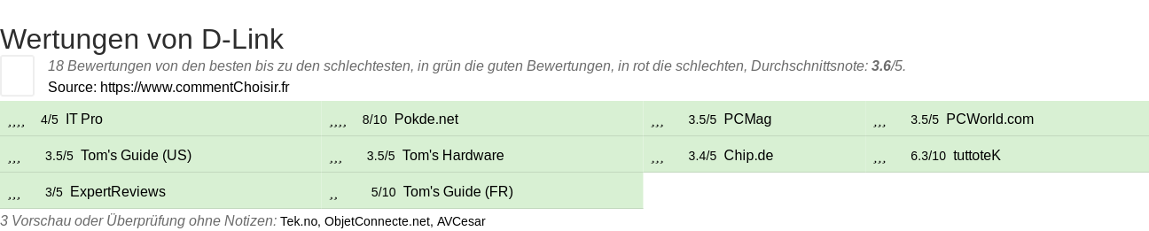 Ratings D-Link