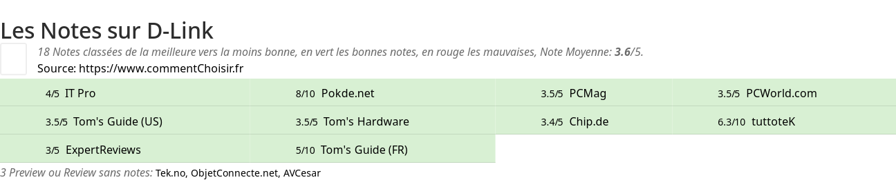 Ratings D-Link