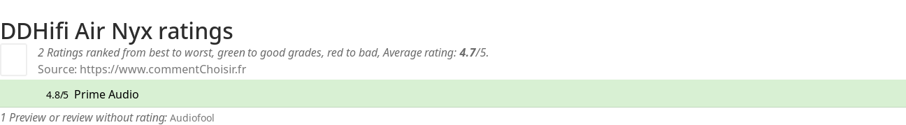 Ratings DDHifi Air Nyx