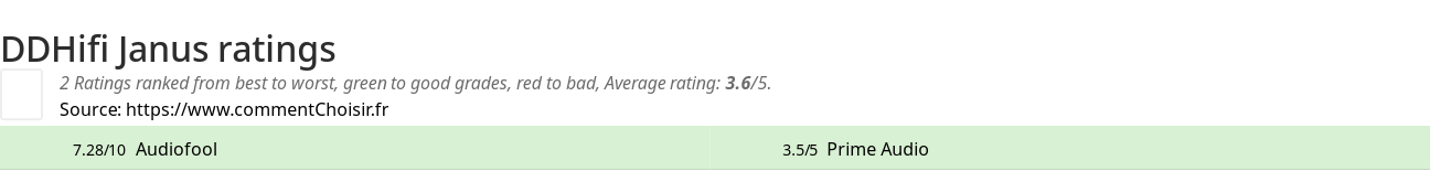 Ratings DDHifi Janus