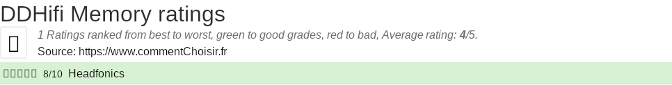 Ratings DDHifi Memory