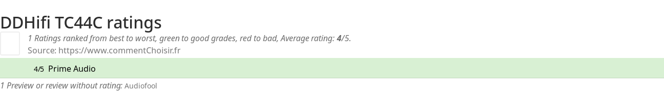 Ratings DDHifi TC44C